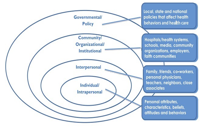 Gearing Up for Population Health: Expanding Our Horizons with a Social ...