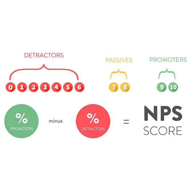 Nps And Patient Experience Focus On What Patients Really Value