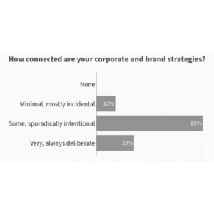 corporate-brand-strategies
