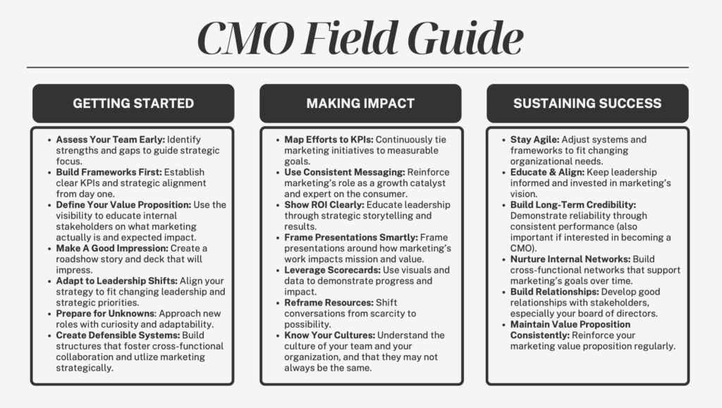 CMO Field Guide