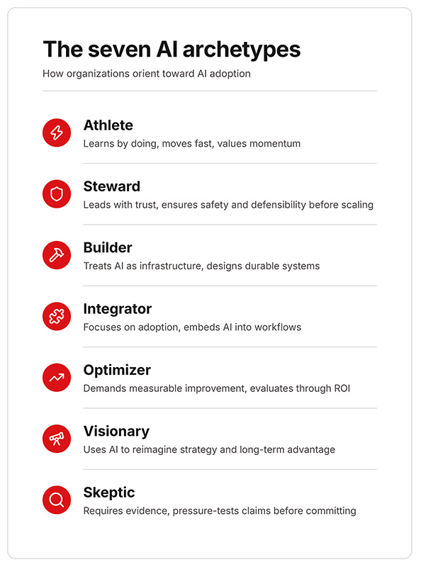 7-archetypes